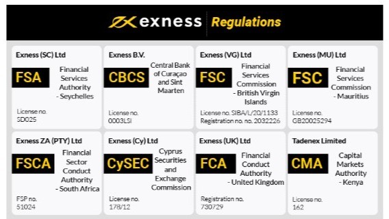 Discovering Opportunities in Trading with Exness Kenya Discovering Opportunities in Trading with Exness Kenya